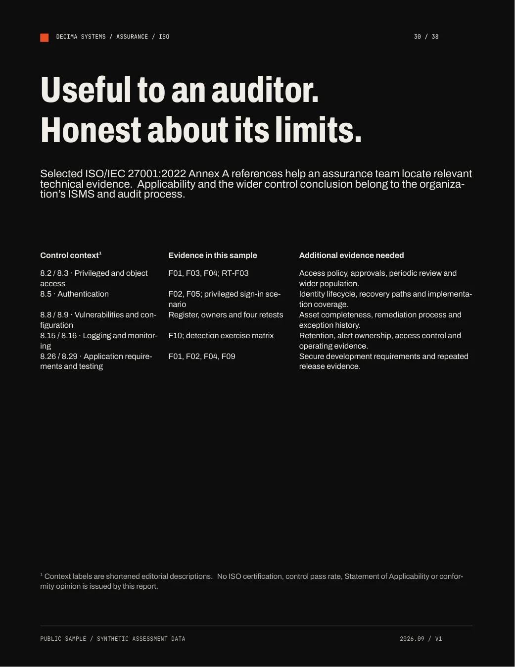 Actual report page 30: Context for assurance teams