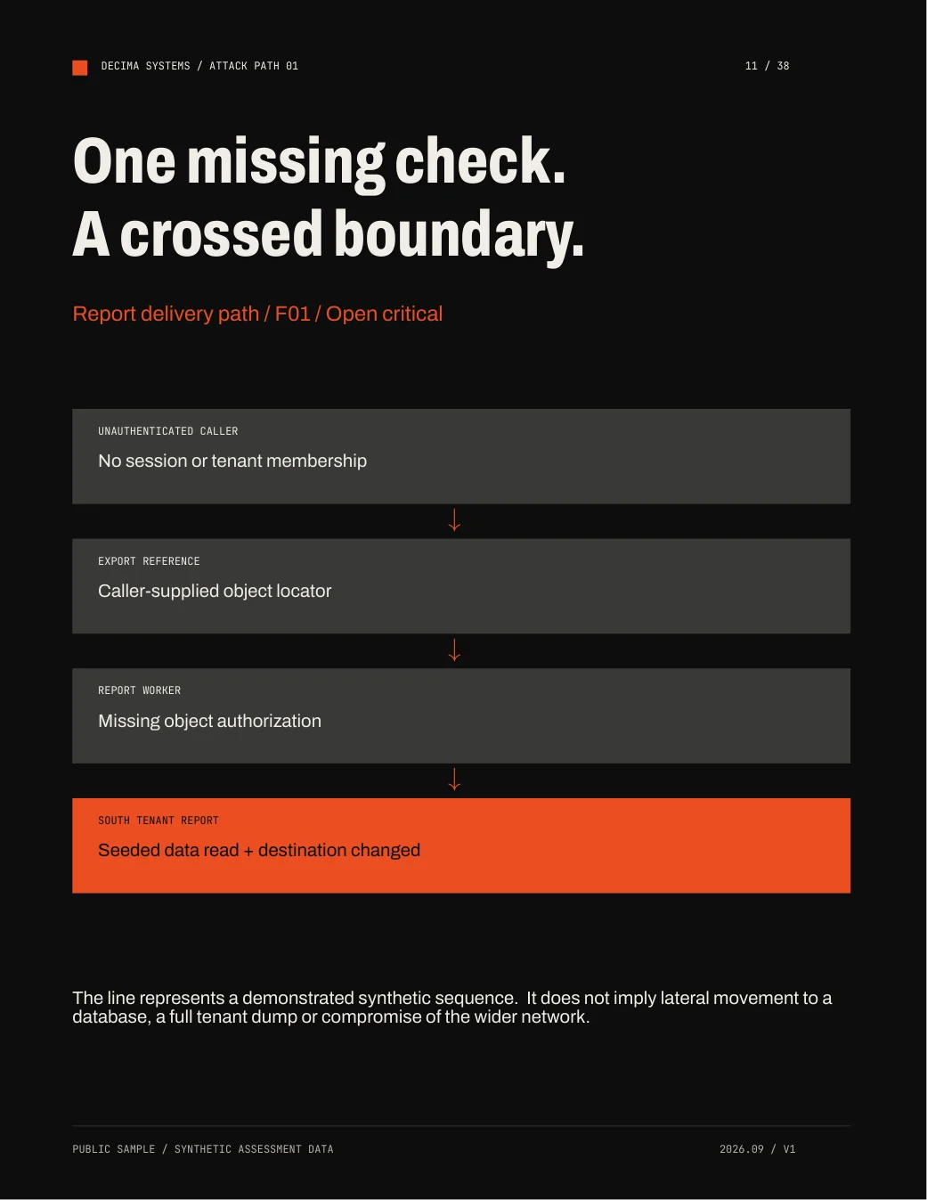 Actual report page 11: The path through the system