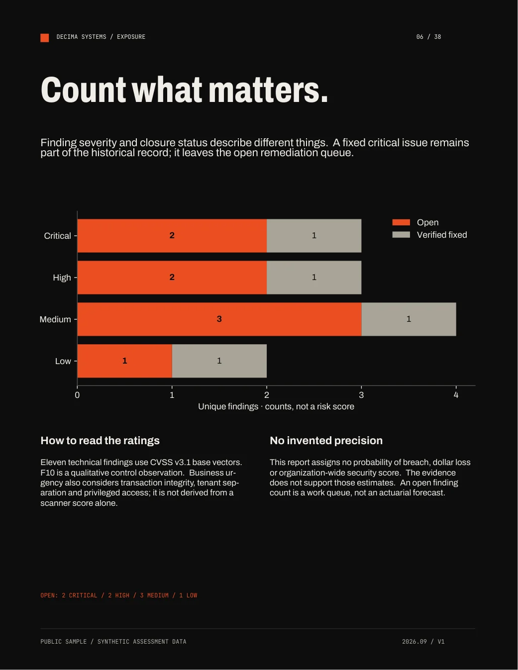 Actual report page 6: A readable risk picture